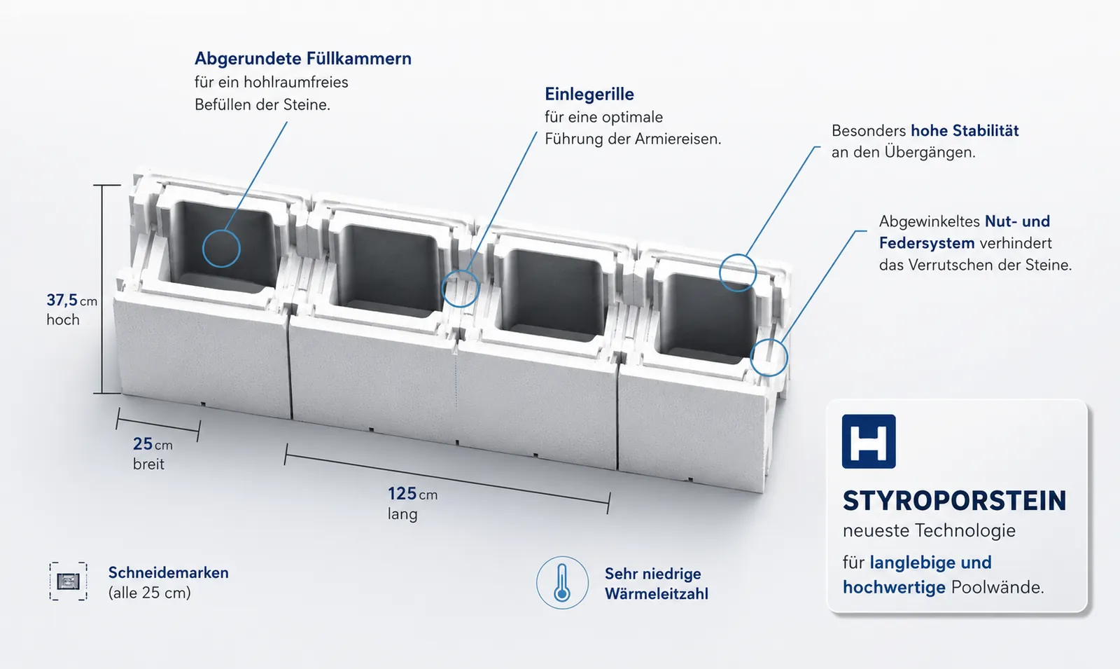 Styroporstein Infografik – technische Details